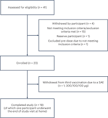 Targeting α-synuclein: Phase 1 Study on Immunotherapeutic Engagement and Immune Response. - 1