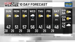 First Alert Weather: Cloudy evening, chilly Sunday morning