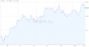 Финам.Ру - News update