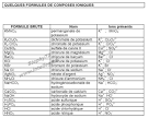 Formulaires de rvisions pour le bac de physique chimie (terminale)