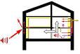 Isolateur thermique thermal condenser