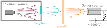 Beryllium Experiment