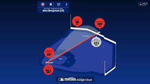 Measuring the stats on Alex Bregman's home run