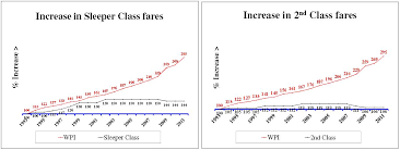 Image result for indian railway accidents gaisal
