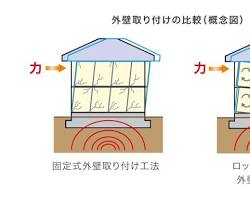 シーカスによる地震時の建物の動きの画像