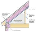 What s the best attic insulation? - Fine Homebuilding