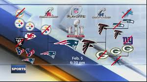 Resultado de imagen de Falcons Super Bowl LI