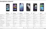 Samsung Galaxy Note Neo - Full