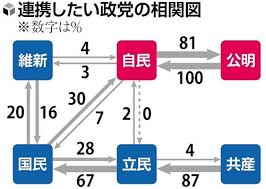 読売新聞オンライン - News update