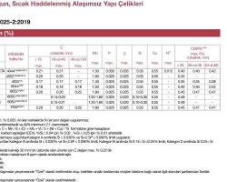 ST44 sacın kullanıldığı bir yapı resmi