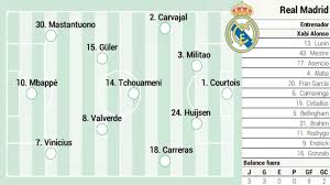 Derbi Madrileño: Atlético vs. Real Madrid, Un Choque de Titanes - Imagen principal del artículo