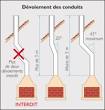 Conduits de cheminées avec dévoiements