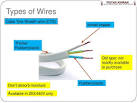 Types of Electrical Wiring HomeTips