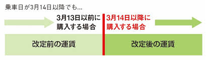 トラベル Watch - News update