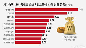 공매도