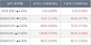 에코프로 주가 관련 이미지