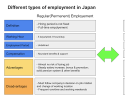 Japanese membership employmentの画像