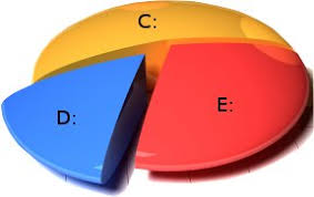 Resultado de imagen para particion de disco duro