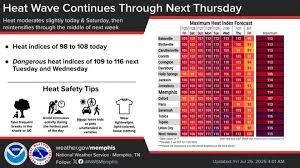 Memphis Weather Forecast: Showers and High Temperatures in Early September 2025