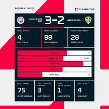 Football Tracker: Premier League, Bundesliga, Serie A, LaLiga & Ligue 1 scores and team news
