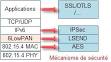 Les WPAN s pour M2MIoT : L exemple ZIGBEE Les rseaux. - Efort