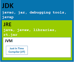 Resultado de imagen para la jvm de java