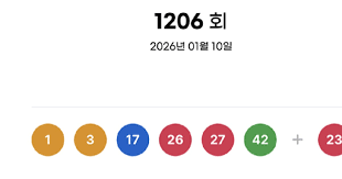 로또1206 - 1등 15명, 당첨금 분배·구매 방식에 관심 증폭 (당첨금, 자동/수동 비율)