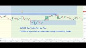 The Lonely World of Day Trading: Strategies and Solutions