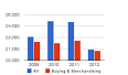 Fashion buying graduate schemes