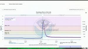 KSAT - News update