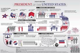 Image result for trump president elect