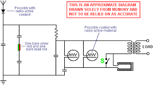 Image result for free energy