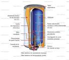No me calienta bien el calentador ariston 14 f b