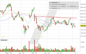 LYNX Online Broker - News update