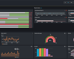 Image of CloudWatch Alarms screen