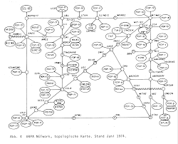 Resultado de imagen de arpanet