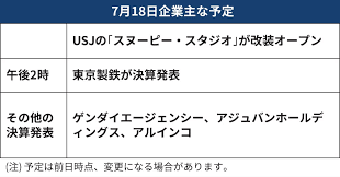 日本経済新聞 - News update