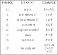 Set - Definition from Longman English Dictionary Online