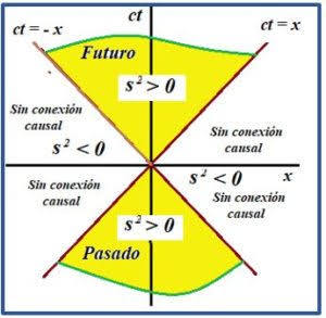 SIMULTANEIDAD Y CAUSALIDAD EN LA TEORÍA DE LA RELATIVIDAD ...