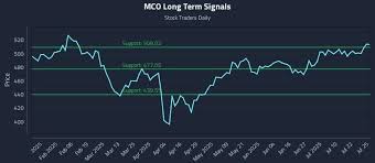 Stock Traders Daily - News update
