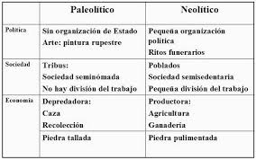 Resultado de imagen para cuadro sinoptico en forma de tabla