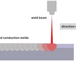 Image of Conduction Welding