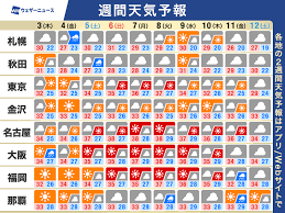ウェザーニュース - News update