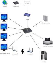 Resultado de imagen de tipus de xarxes informatiques