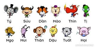 Image result for Tý Ngọ Mẹo Dâu