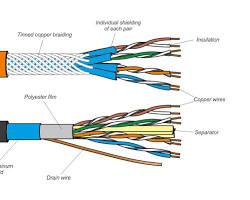 Image of Twistedpair cable