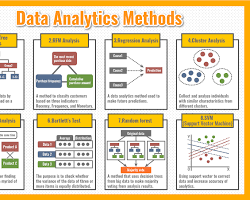 Image of Regression Analysis data analytic technique