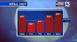 ¡Alerta! Lluvias en Camino y un Respiro del Calor: ¿Llega el Otoño?