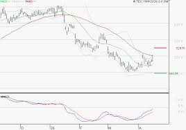 LVMH : Peu de risque à moyen terme