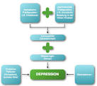 Gesundheitsnetz Ostalbkreis - Depressionen erkennen und